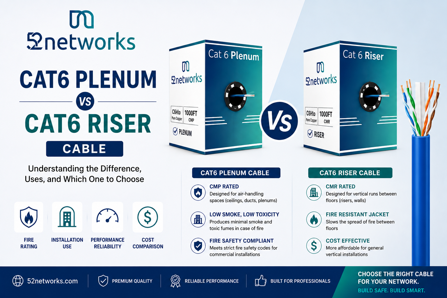 cat6 plenum vs riser cable